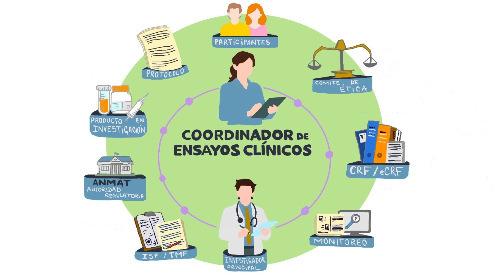Curso para coordinadores de Estudios Clínicos sobre Entrenamiento de Normas GCP