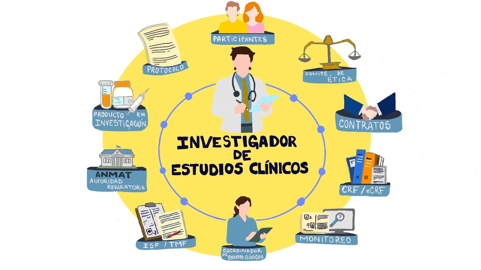 Curso para investigadores de Estudios Clínicos sobre Entrenamiento de Normas GCP